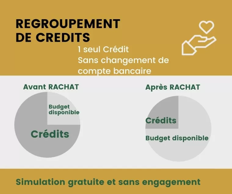 Regroupement de crédit 